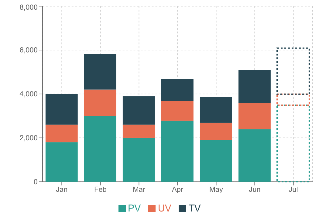 積み上げ棒グラフの例